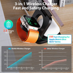 3 in 1 15W Fast Magnetic Wireless Charging Station